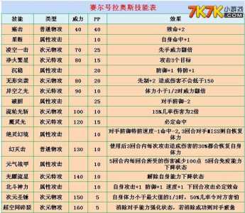 赛尔号宙斯技能表，赛尔号新手任务宙斯打法新手-第5张图片