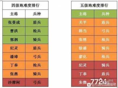 三国志6级资源怎么攻打？三国志六级资源怎么打？-第1张图片