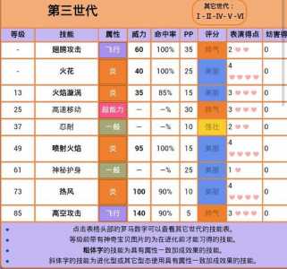 洛克王国小地狱犬技能表，洛克王国地狱死神-第4张图片