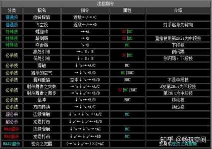 麻宮(gōng)雅典娜怎么连招-第2张图片