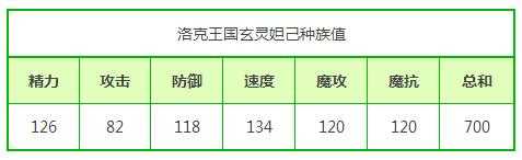 洛克王国如何刷努力值-第4张图片