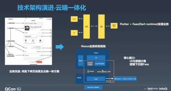 云函数游戏任务攻略(云端一体化是什么意思？)-第2张图片