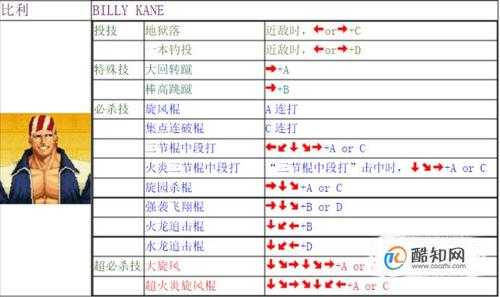 幻游格斗技能怎放-第1张图片