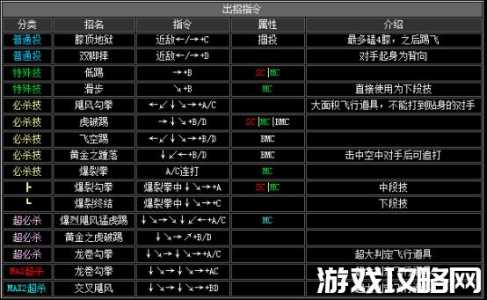 罗伯特烦恼游戏攻略(国王与蜘蛛故事出处？)-第1张图片