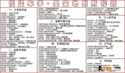 罪恶都市加钱秘籍-第2张图片