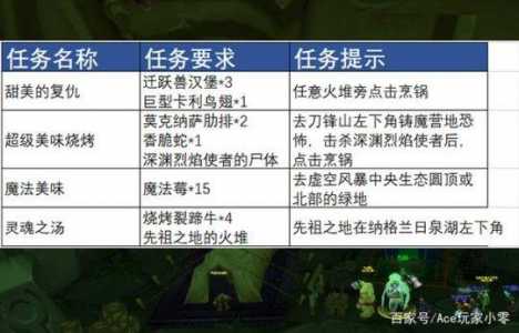 魔兽世界每日任务在哪接-第3张图片