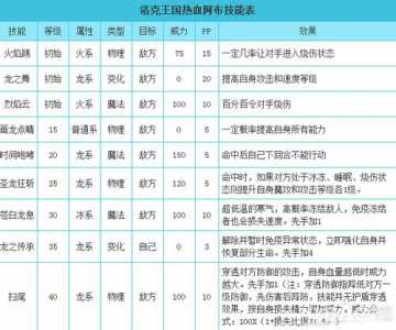 洛克王国小白狐技能？洛克王国小狐仙套装？-第4张图片