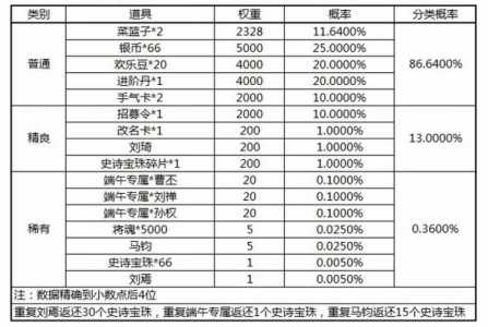 三国杀鲍三娘怎么获得，三国杀鲍三娘百度百科-第2张图片