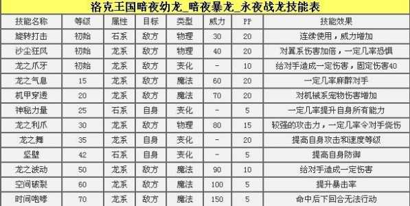 极永夜战龙破茧重生技能？永夜战龙破茧重生厉害吗？-第6张图片