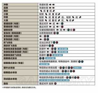 ps4拳皇14怎么双人对打，拳皇14pc怎么双人-第3张图片