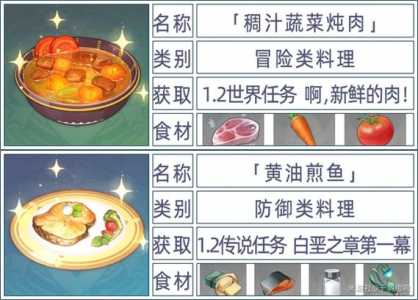 原神全能美食队在哪？原神全能美食队食材在哪？-第2张图片