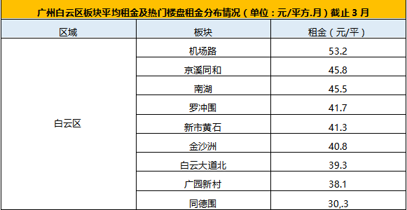 广州海珠区租房子一般多少(shǎo)钱，广州市海珠区租房子大概多少(shǎo)钱-第2张图片