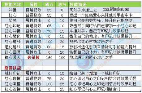 赛尔号七个字的技能有没有？赛尔号五个字的技能？-第1张图片