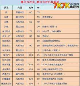 赛尔号寄宿岩技能？赛尔号 寄生种子？-第3张图片