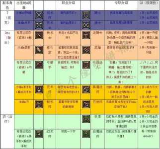 最终幻想14可以搬砖吗，最终幻想14能赚点卡钱吗-第1张图片