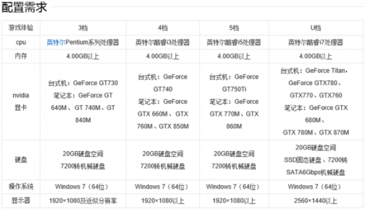 最终幻想14占多少内存，最终幻想14耗流量吗-第1张图片