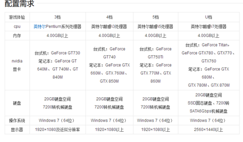 最终幻想14占多少内存，最终幻想14耗流量吗-第2张图片