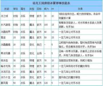 重生(shēng)冰龙王技能，重生(shēng)冰龙王技能介绍-第4张图片