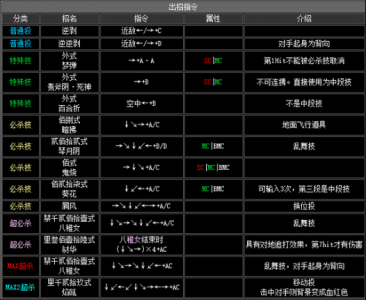 拳皇2002风云再起一(yī)键技能？拳皇2002风云再起rugal的技能？-第4张图片