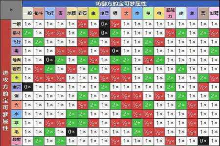 格斗系宝可梦怕什么系，格斗系宝可梦 相克？-第1张图片