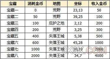 在荒野寻找水源怎么做，在荒野寻找水源怎么做任务？-第3张图片