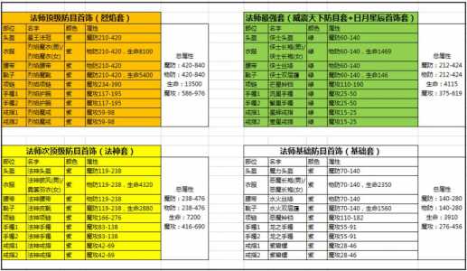 热血传奇怀旧版道士技能等级，热血传奇怀旧版道士练级？-第3张图片