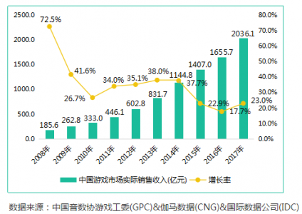 什么游戏挣钱2022，什么游戏挣钱比较快？-第1张图片