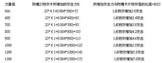 dnf技能攻击力算法，dnf技能攻击力提升多大-第5张图片