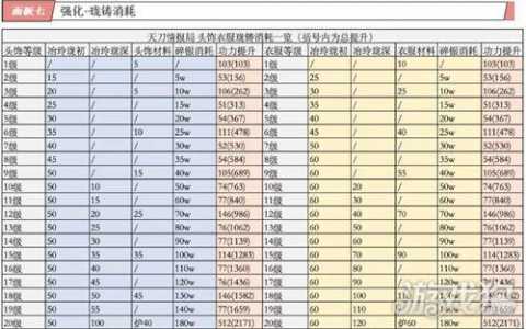 天刀手游去哪里刷怪升级，天刀手游去哪里刷怪升级最快？-第3张图片