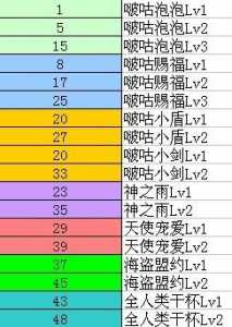 弹弹堂波谷宠物技能？弹弹堂波谷小剑？-第3张图片