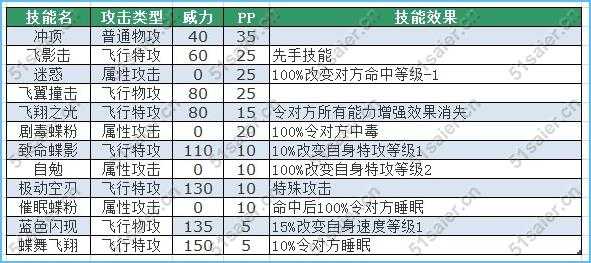 赛尔号永恒圣拳技能，赛尔号永恒圣拳种族值？-第6张图片