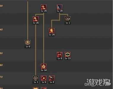 2022阿修罗技能重做后加点，阿修罗技能装配？-第5张图片