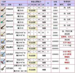 冒险岛online配置要求？玩冒险岛最低配置要求？-第1张图片