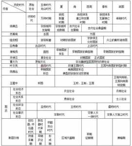 中国传说小游戏攻略(上古人(rén)物历史顺序？)-第2张图片