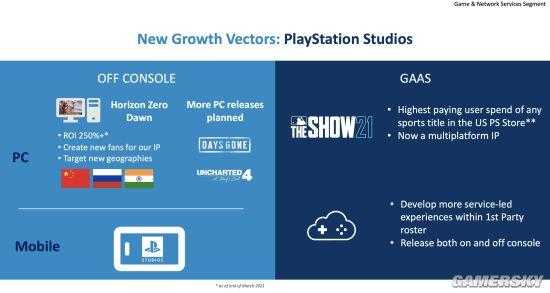 ps4如何玩psnow-第2张图片