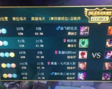 lol端游什么段位不能双排，英雄联盟什么段位不能双排-第1张图片