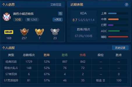 lol端游什么段位不能双排，英雄联盟什么段位不能双排-第6张图片