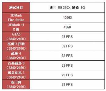 玩游戏电脑显卡怎么选-第1张图片