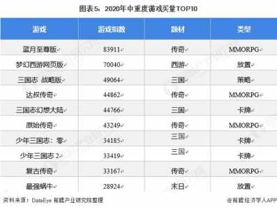 腾讯收入最高的游戏-第1张图片