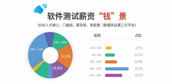 游戏测试这个工作怎么样-第4张图片