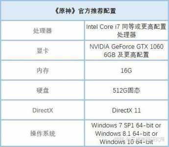 原神配置要求电脑，原神配置要求电脑参数？-第4张图片