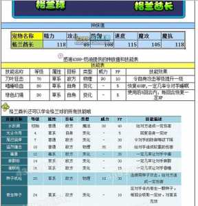 洛克王国怎么遗传两个技能？洛克王国遗传技能大全？-第2张图片