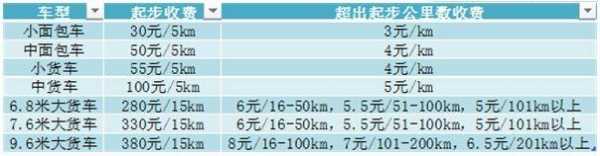 大货车拉货费用一般多少钱，大货车拉货费用一般多少钱一天？-第1张图片