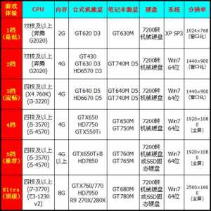 剑灵配置要求2018，剑灵配置要求2022-第1张图片