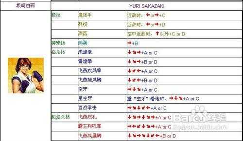 拳皇97游戏怎麽(me)玩，拳皇97游戏怎麽(me)玩视频？-第3张图片