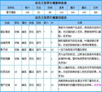 洛克王国出招速度最快的技能，洛克王国必杀技能？-第4张图片