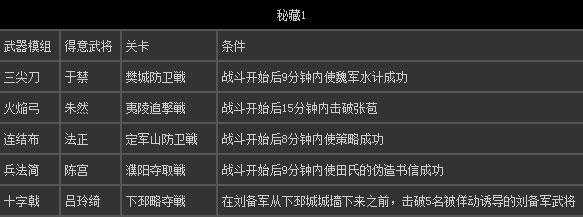 真三国无双6秘武获得方法，真三国无双6秘武攻略？-第3张图片