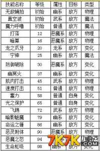 洛克王国帕尔萨斯值得培养吗，洛克王国帕尔萨斯技能怎么配-第4张图片