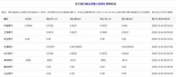 鱿鱼游戏456亿韩元是多少钱，鱿鱼游戏韩元汇率-第1张图片