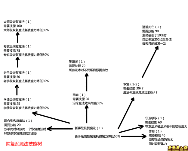 上古卷轴5技能代码输入，上古卷轴5技能全满代码文本-第4张图片